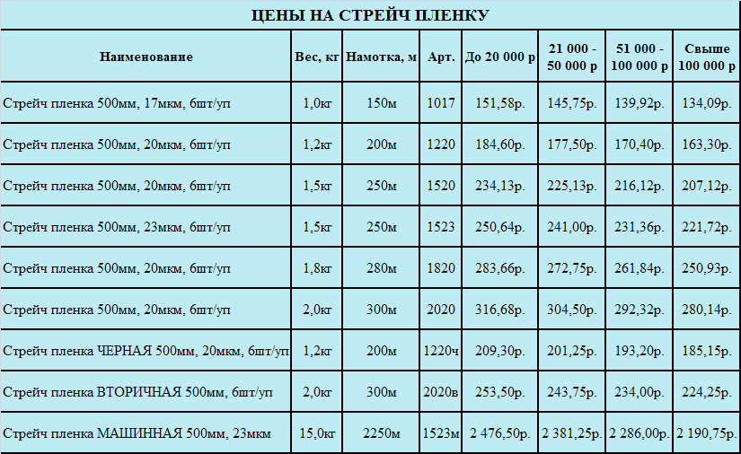 Пленка прайс