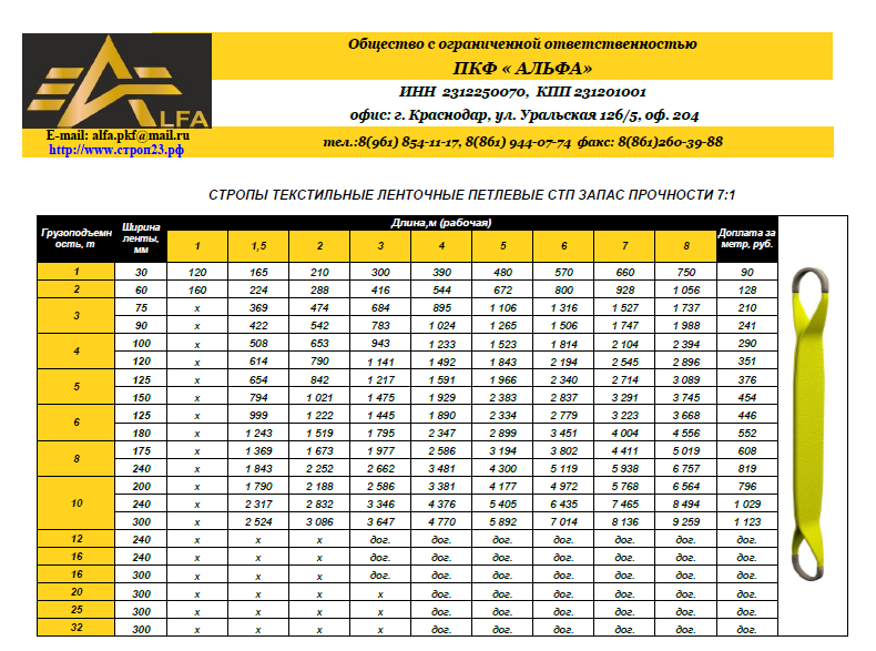 Стропа текстильная грузоподъемность. Строп ленточный стп1-1-2000. Стропы текстильные СТП (петлевые) г/п 1тн. Таблица размеров. Стропы текстильные ленточные стк1 нагрузки.