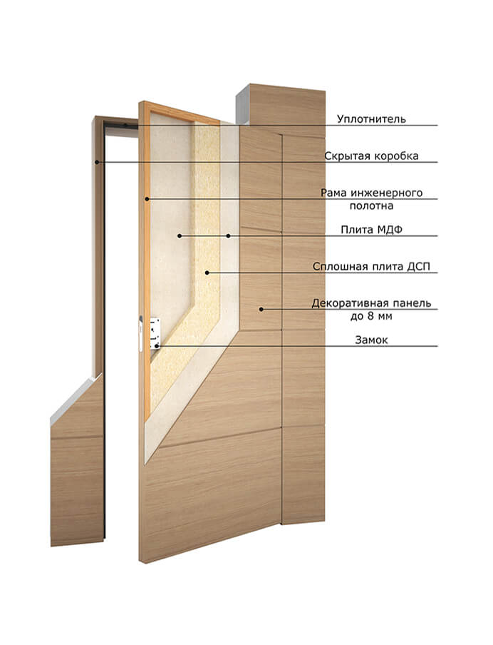 Конструкция двери. Из чего состоит дверное полотно межкомнатной двери. Конструкция дверного полотна. Дверной блок. Дверное полотно с коробкой.