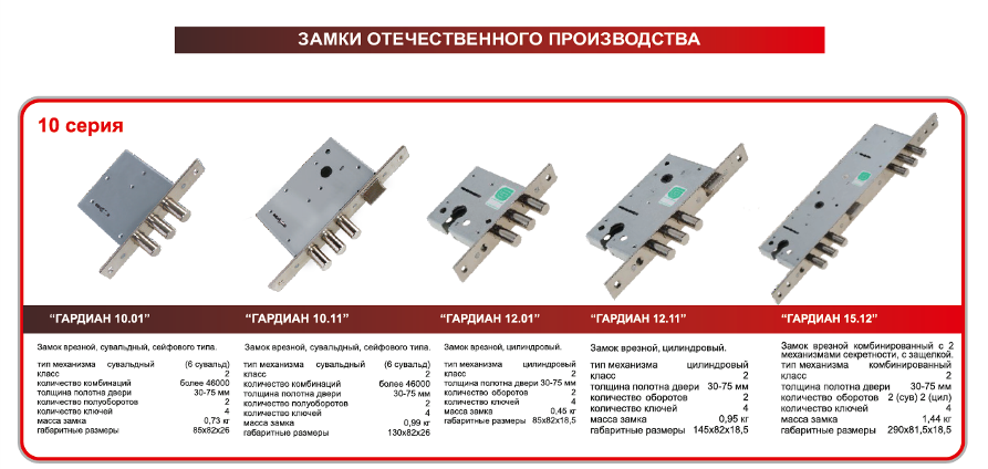 Замок номер 3. Гардиан размер замка 1011 схема. Гардиан 1011 чертеж. Гардиан 1011 замок в двери. Замок Гардиан 1211.