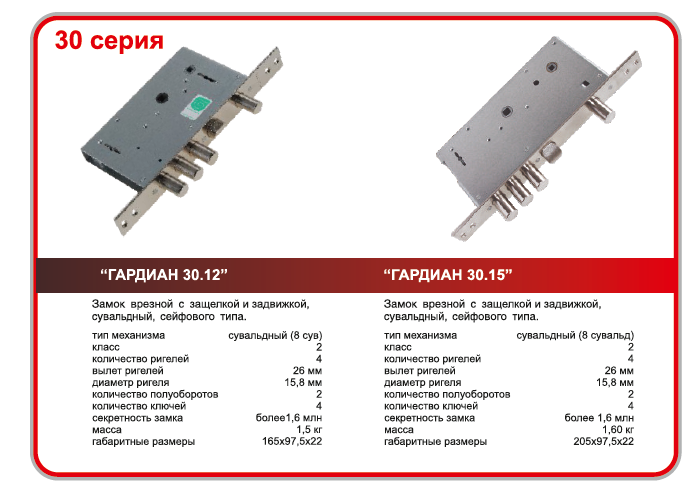 Гардиан 3015 сувальдный. Замок Гардиан 3015. Замок Гардиан 3015 Размеры. Гардиан замок врезной с защелкой.