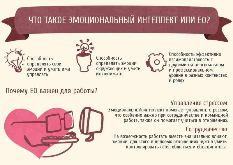 Что такое эмоциональный интеллект презентация