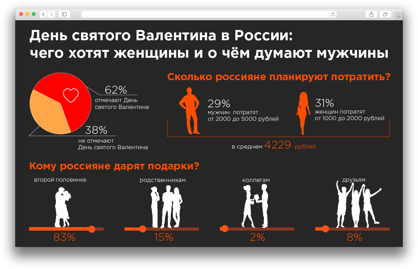 Статистика россияне на 14 февраля