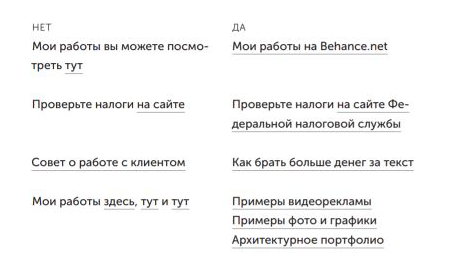 Этика деловой переписки презентация